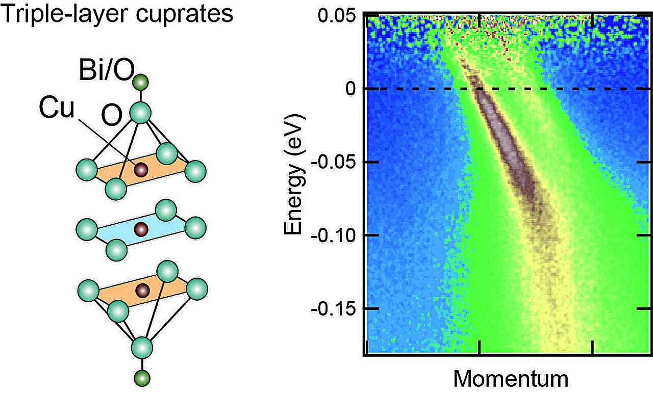 сверхпроводник