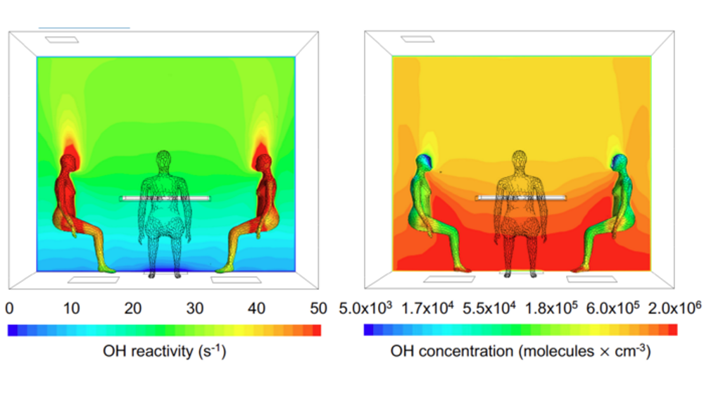 , Реактивность ОН (слева) и концентрации ОН (справа) вокруг человеческих тел, если люди в комнате просто сидят за столом