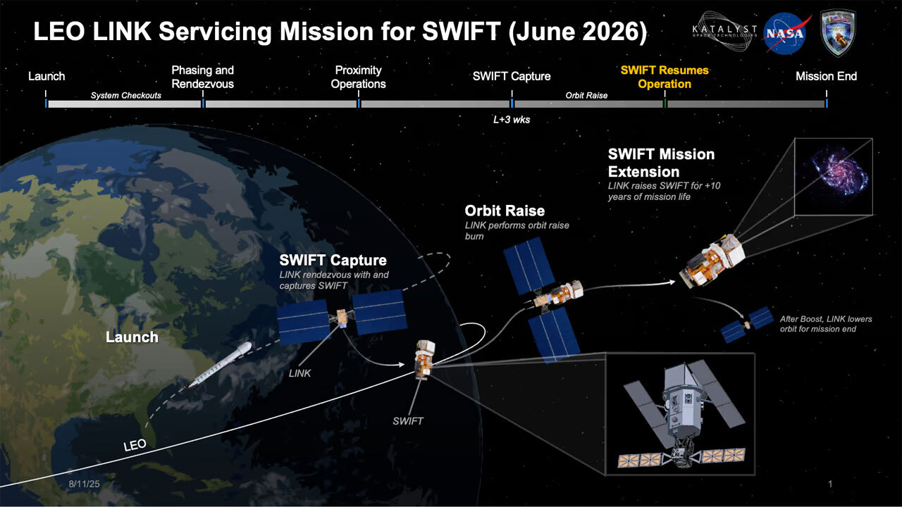 Космический телескоп Swift может упасть на Землю до конца года