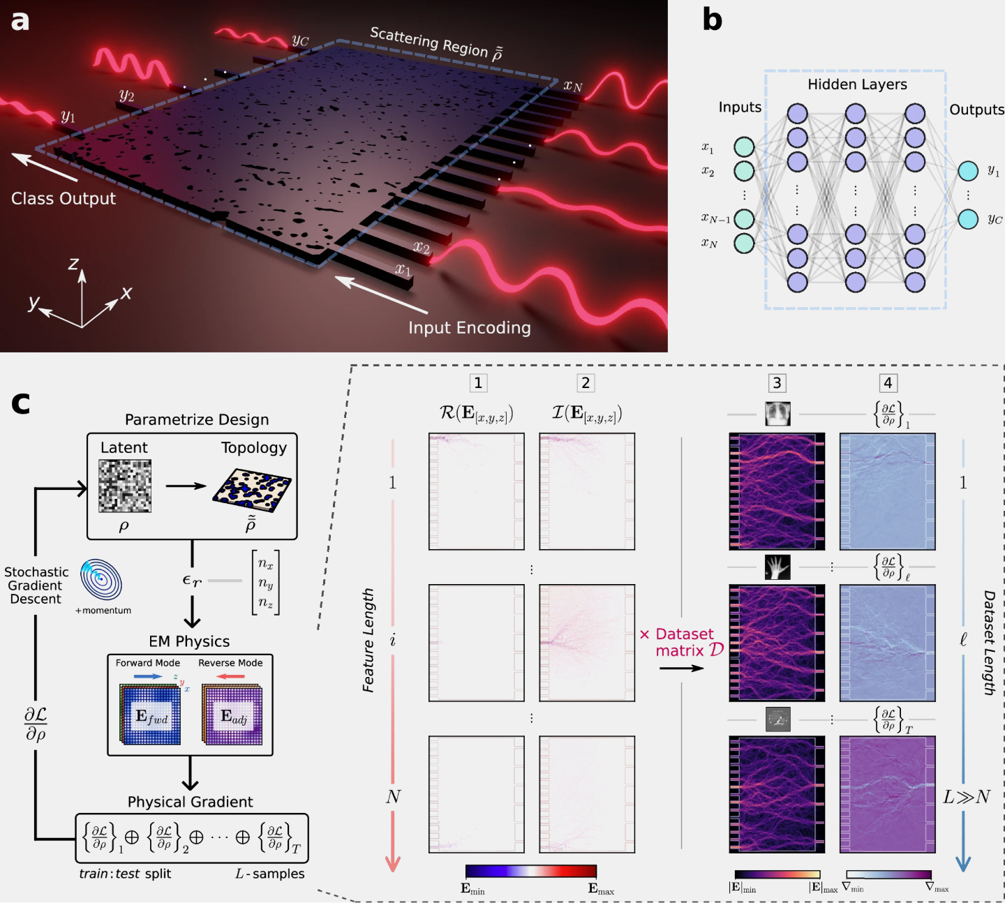 фотонный процессор
