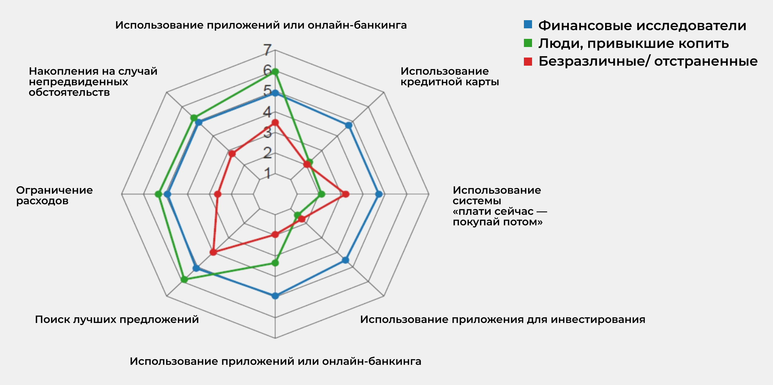 Финансовые привычки