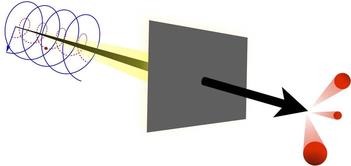 Физик-теоретик предложил поискать темную материю в синхротронах