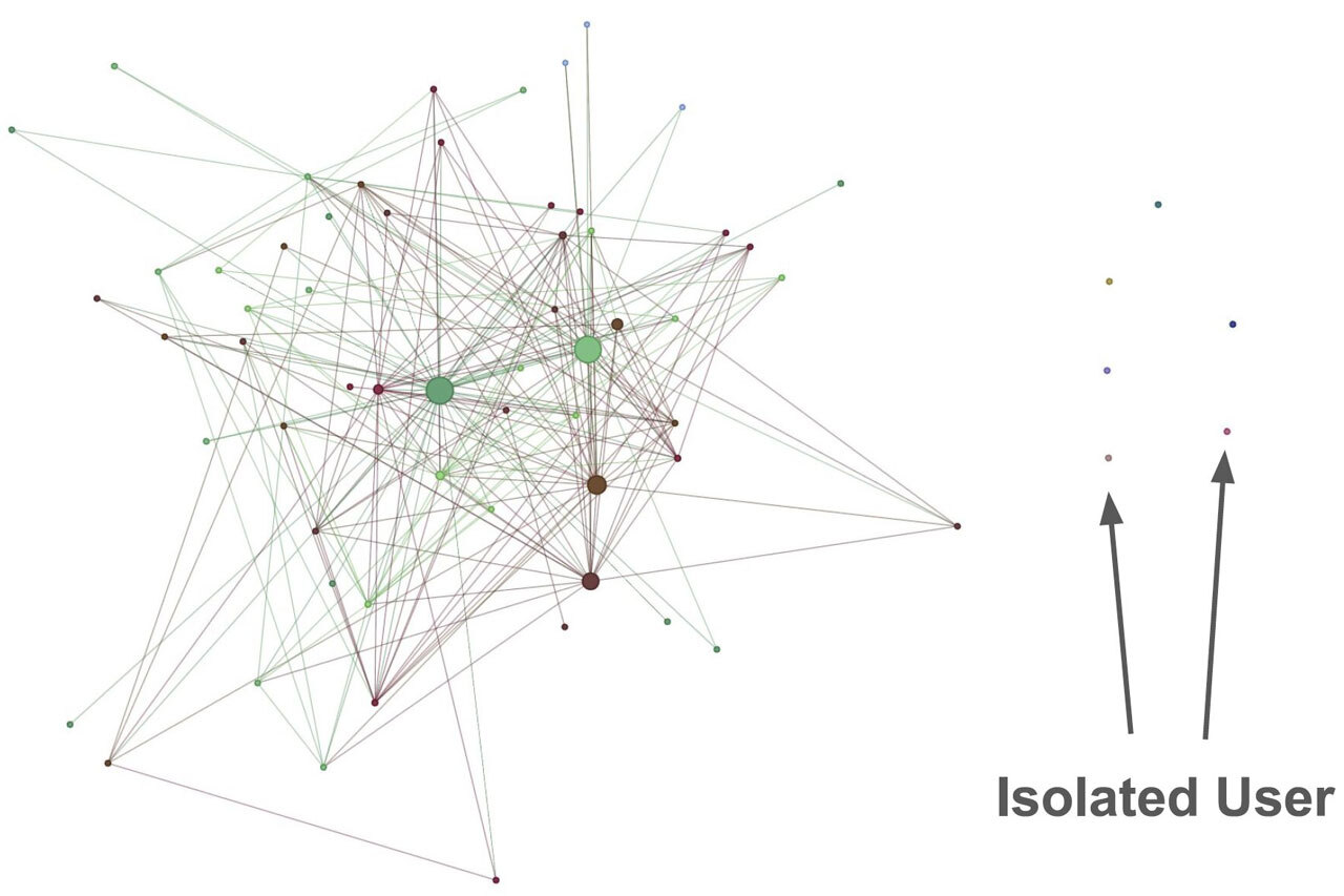 Одиночество на работе