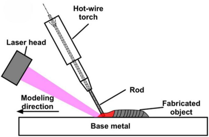 Способ печати одним из самых твердых сплавов