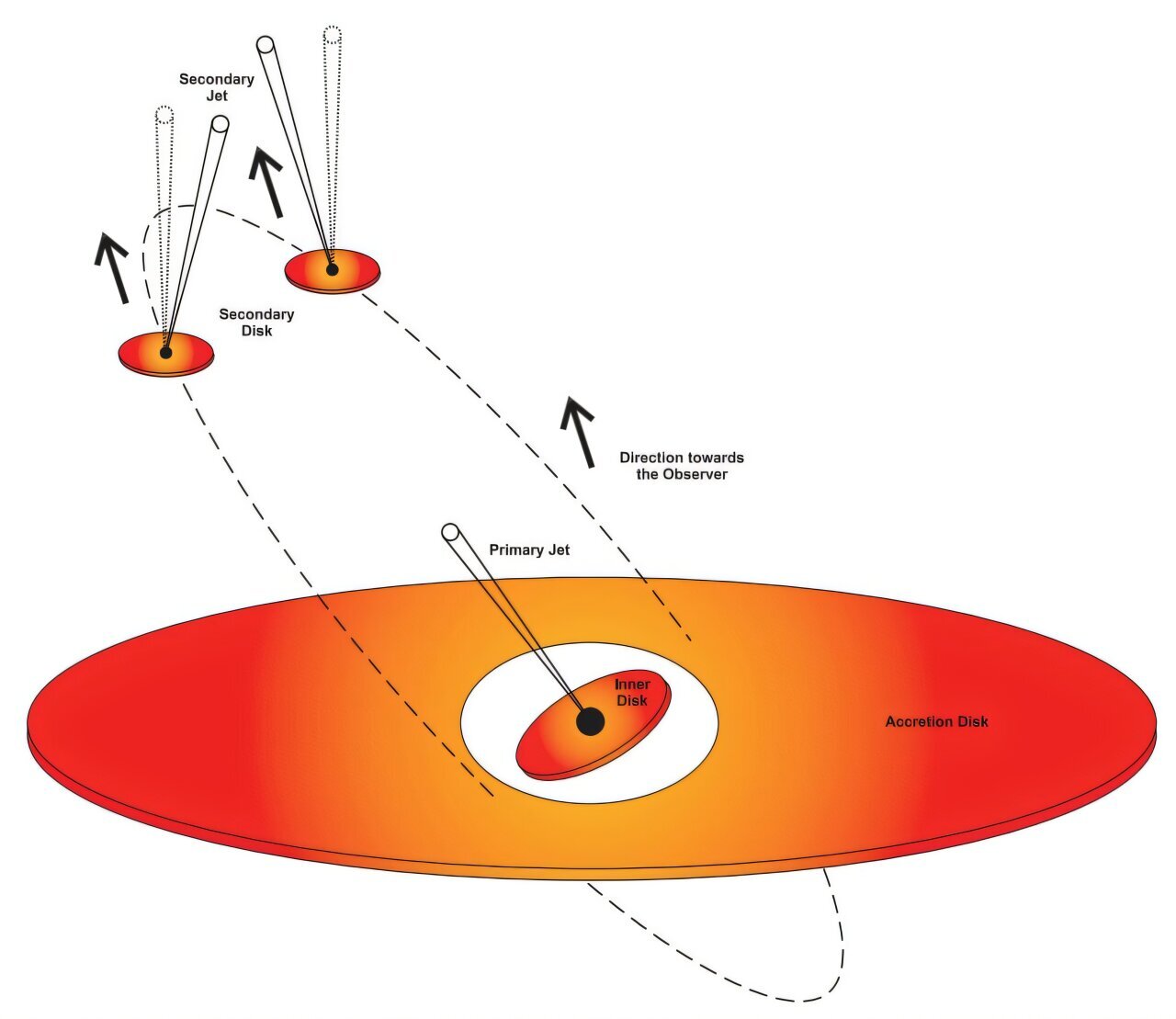 две черные дыры, система черных дыр