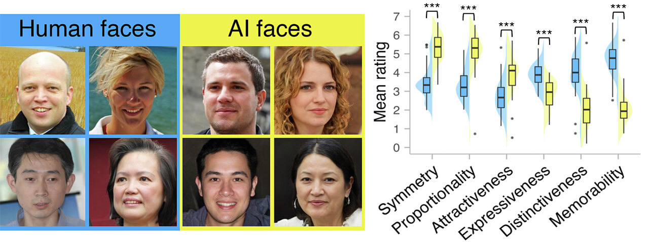 Психологи научили людей идеально отличать настоящие лица от нарисованных ИИ