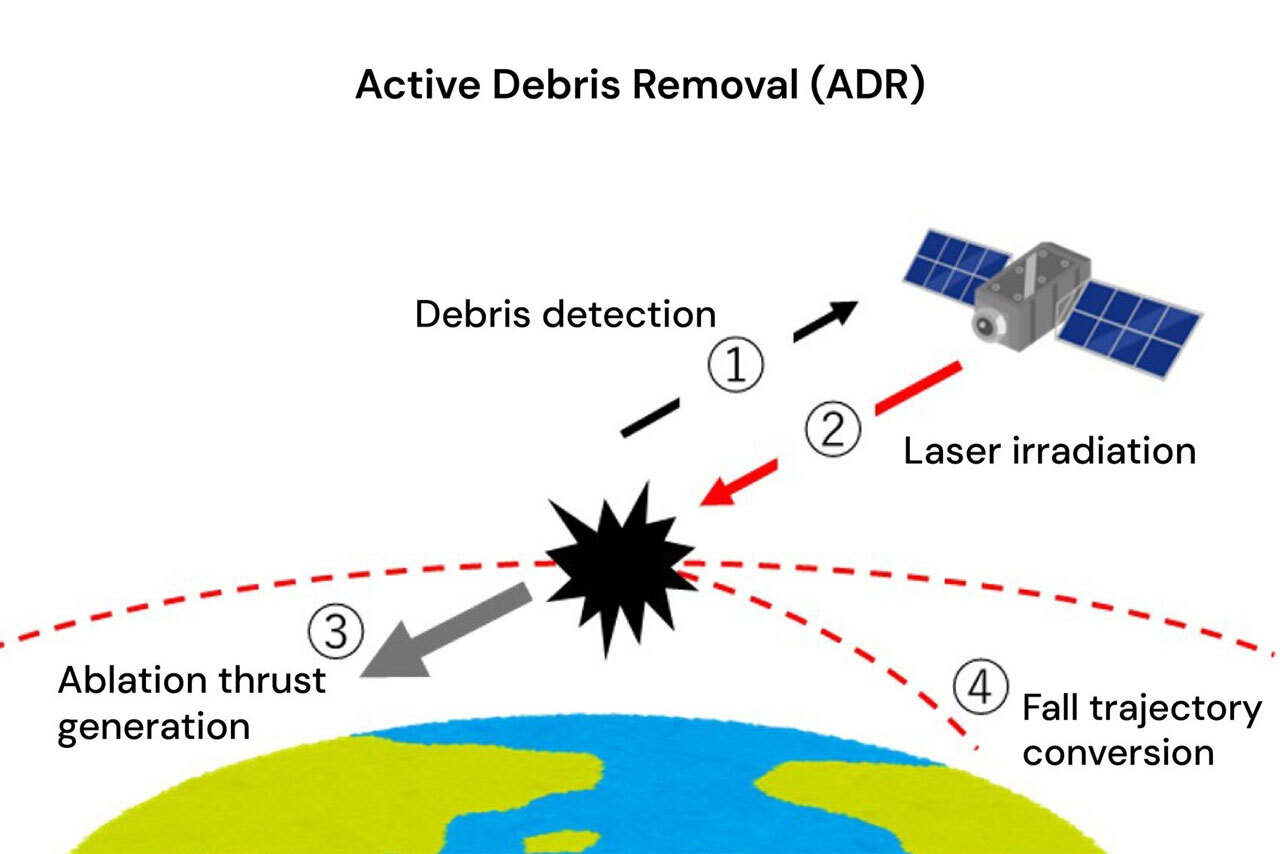 Ученые проверили, можно ли сбивать космический мусор из электронных пушек