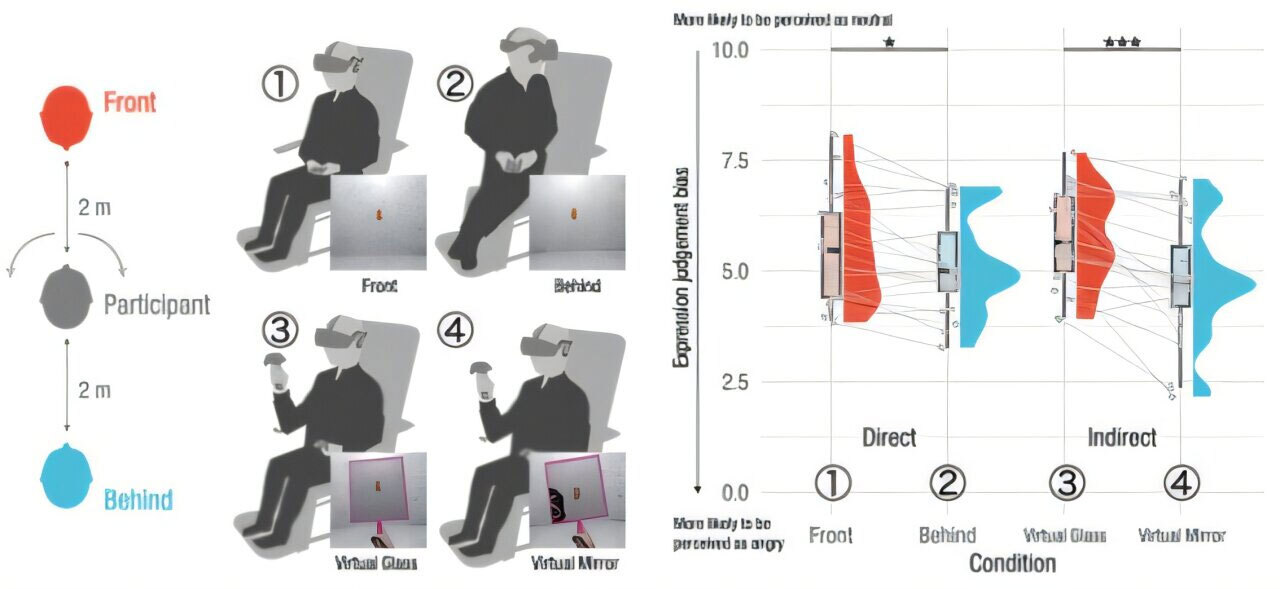 Мозг иначе считывает выражение лица, если оно находится сзади