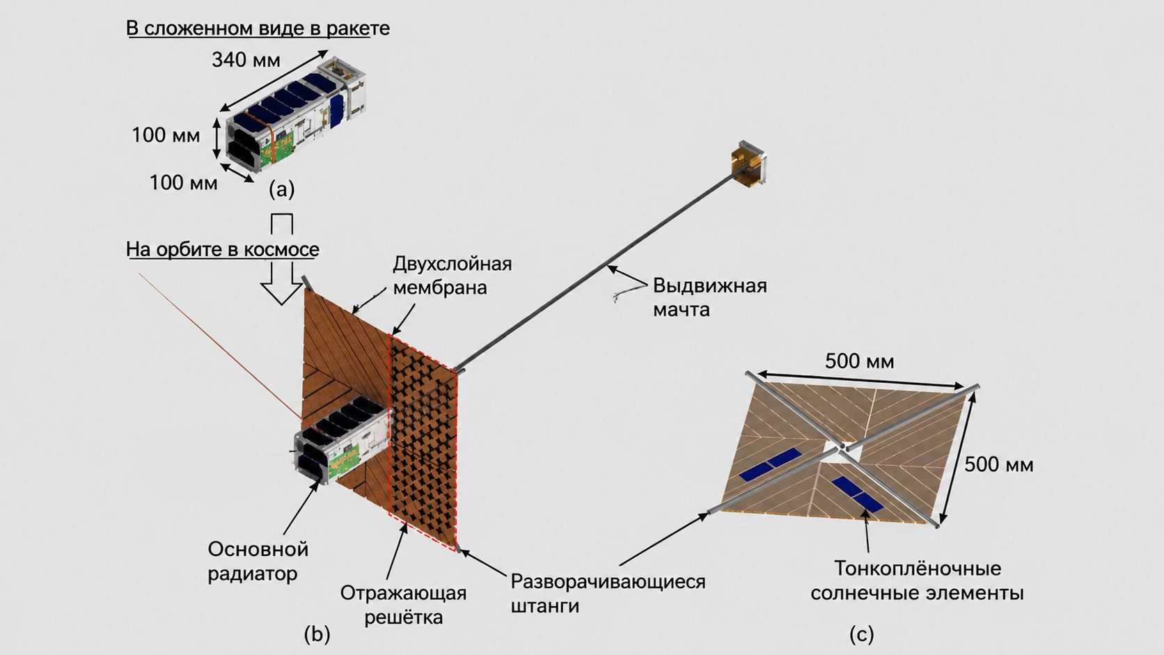 антенна
