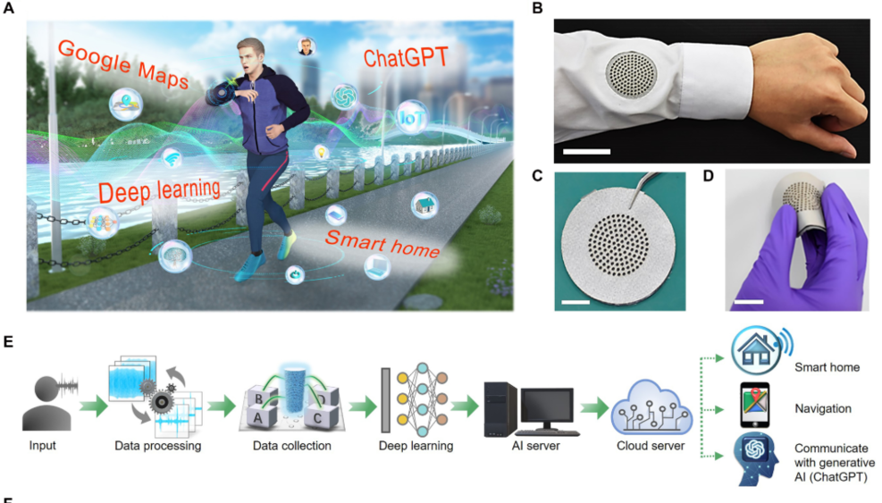 умная ткань