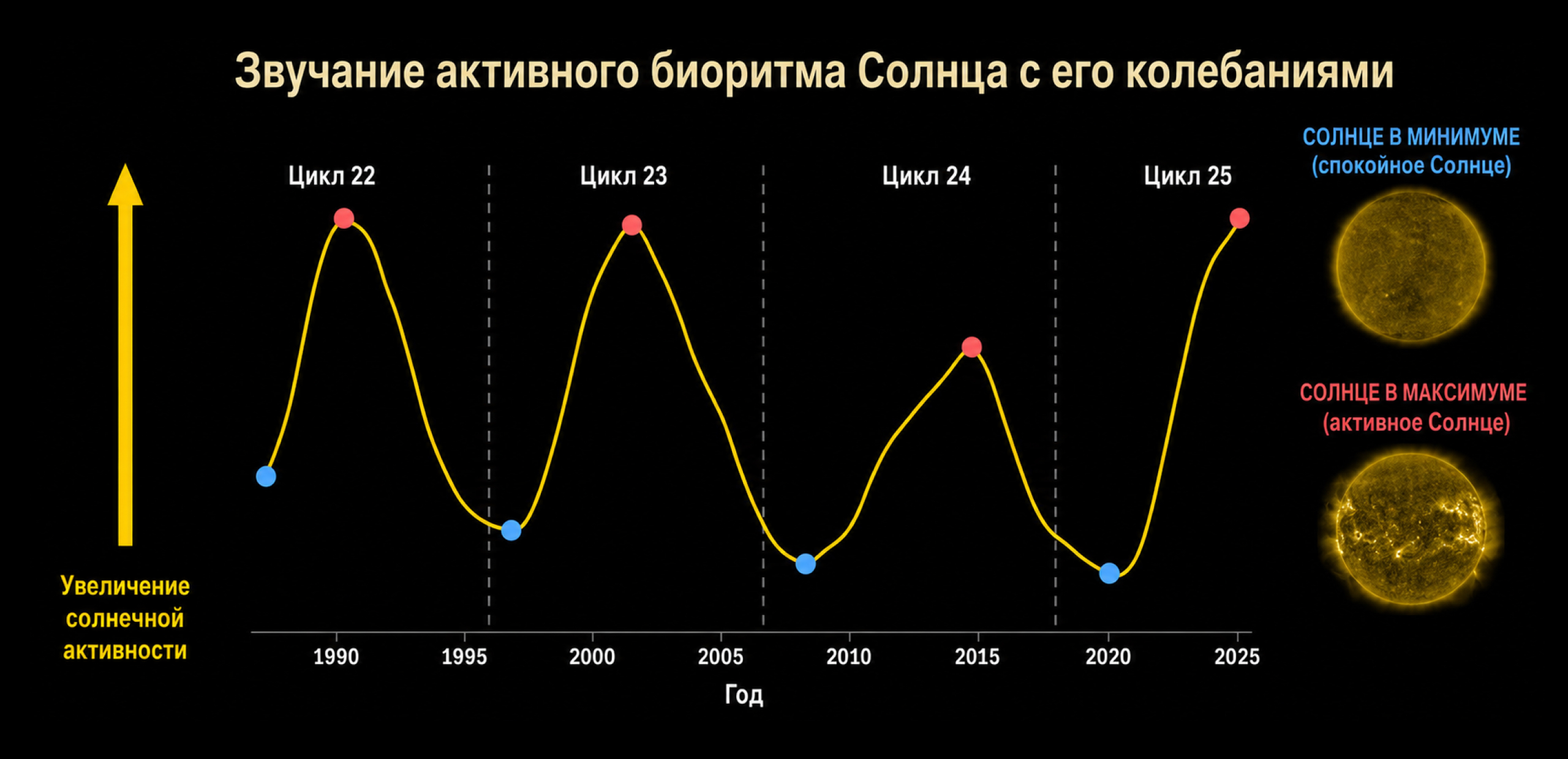 солнце
