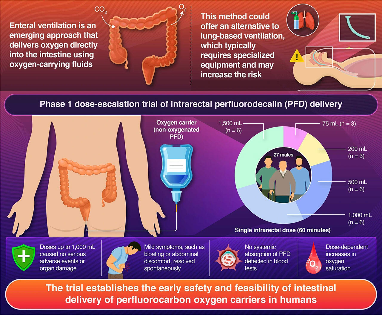 Альтернативный способ дыхания