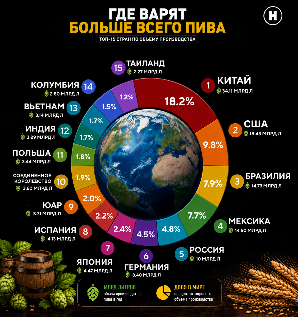пиво