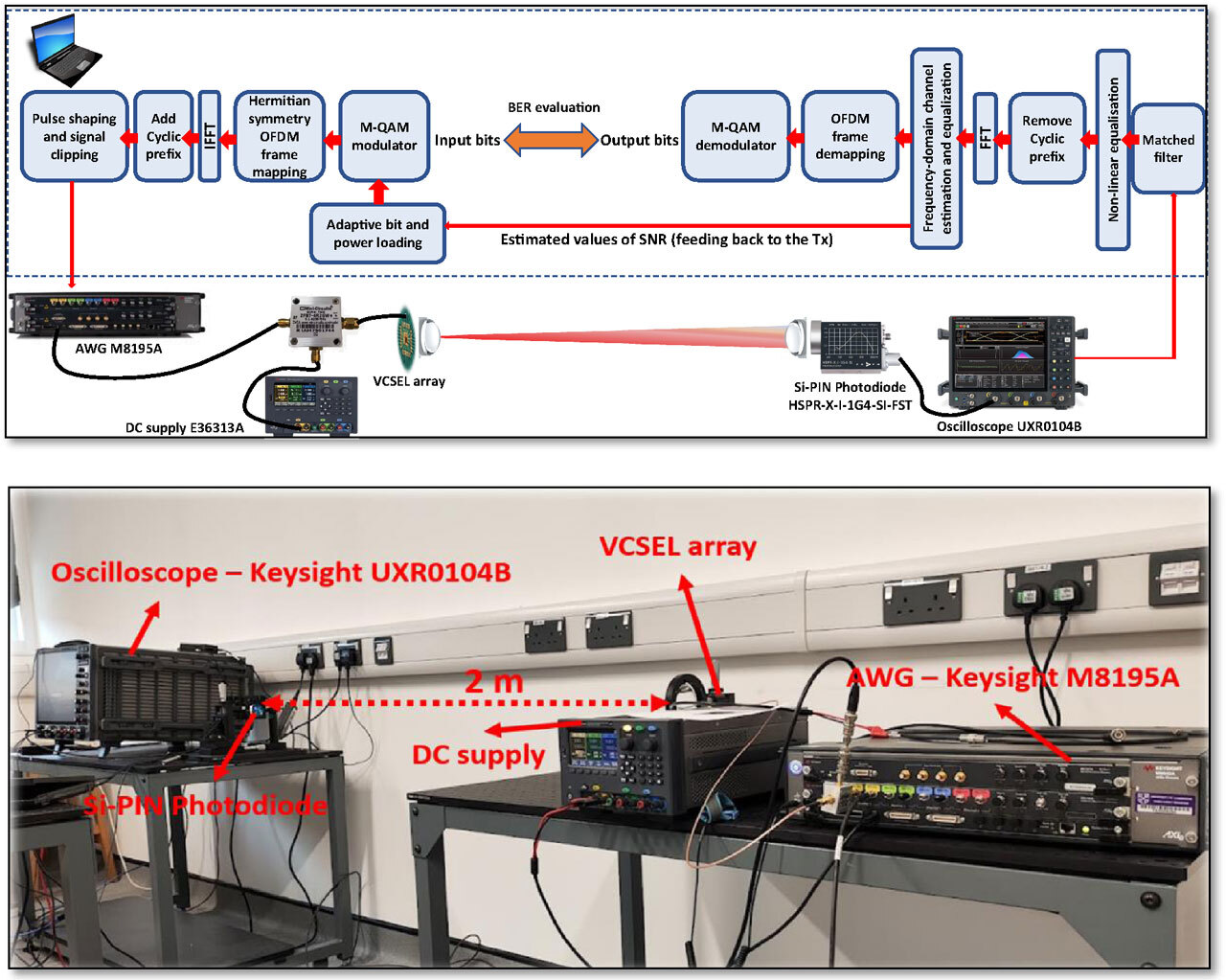 Лазерный &laquo;Wi-Fi&raquo; для помещений