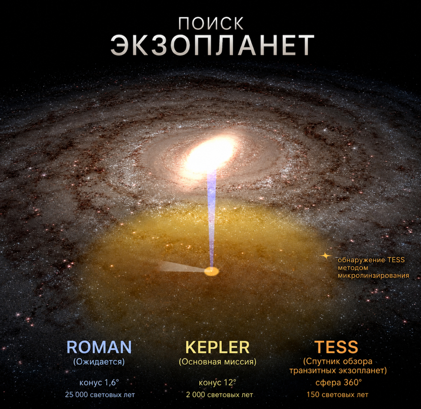 Поиск планет