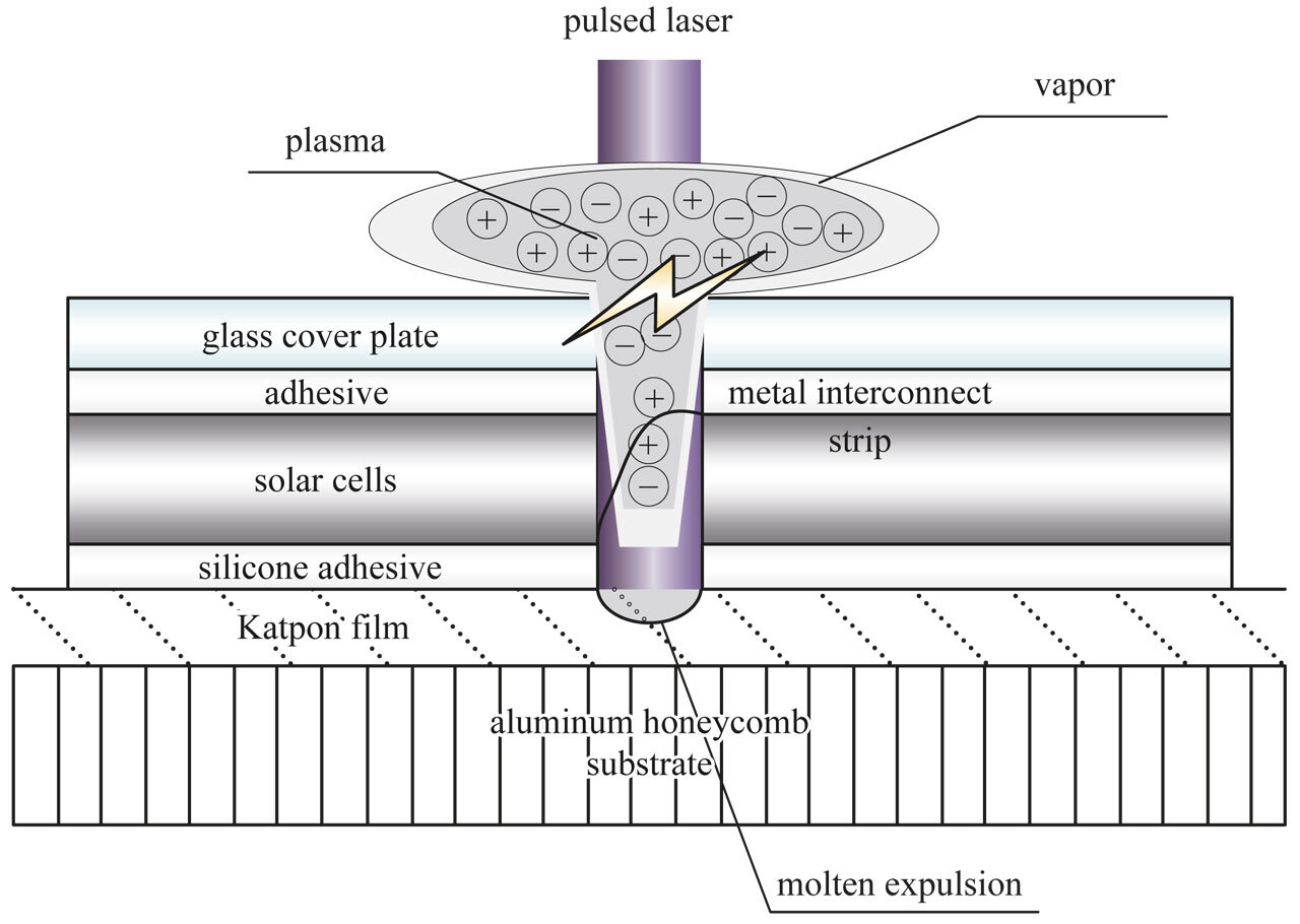 Опасность космических солнечных электростанций