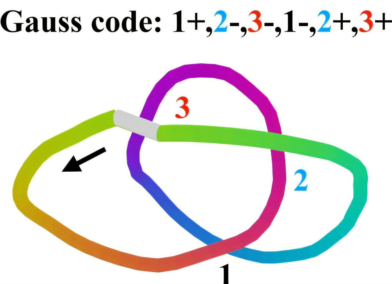 3D-тест ставит ИИ в тупик