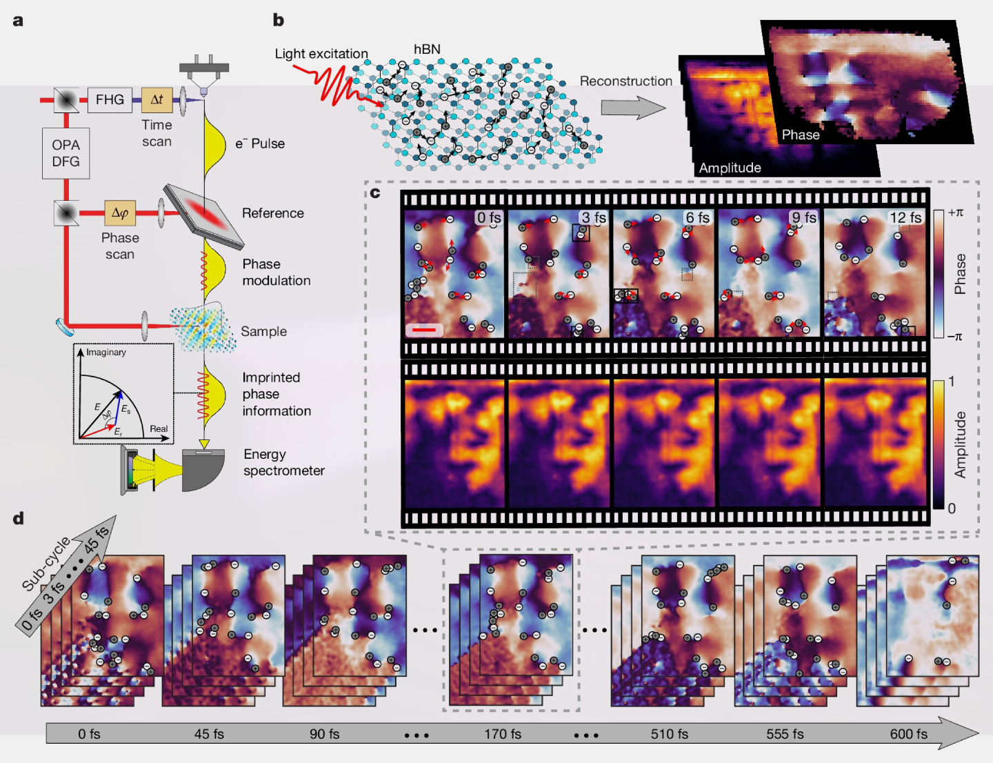 Скорость света