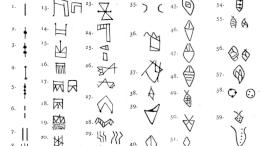 Знаки эламского линейного письма