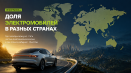 Инфографика: доля электромобилей в разных странах