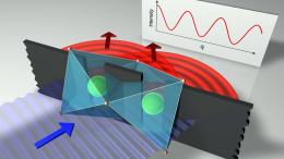 Эксперимент