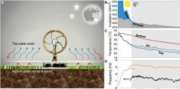 экспериментальный двигатель Стирлинга